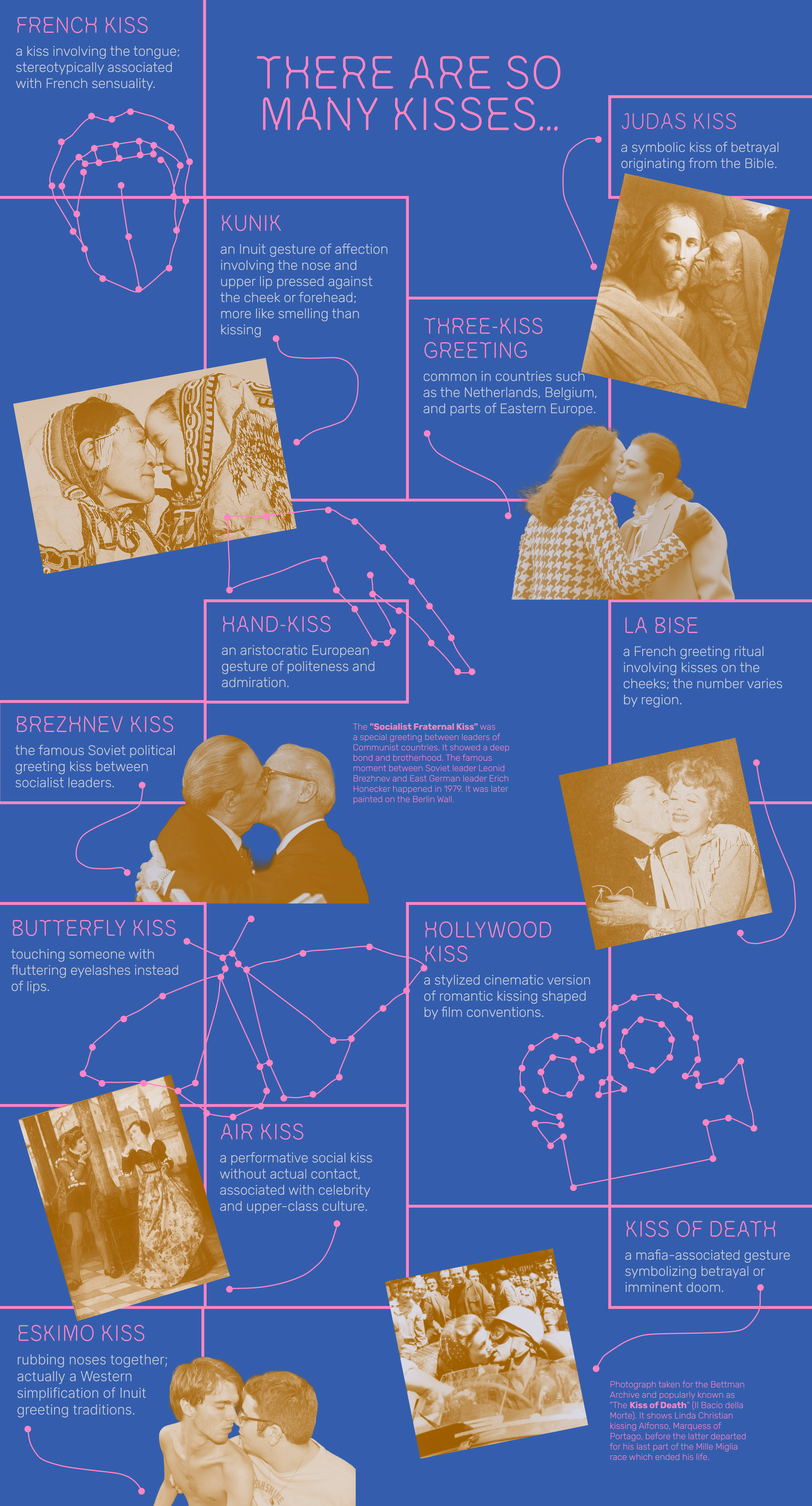 Types of kisses collage
